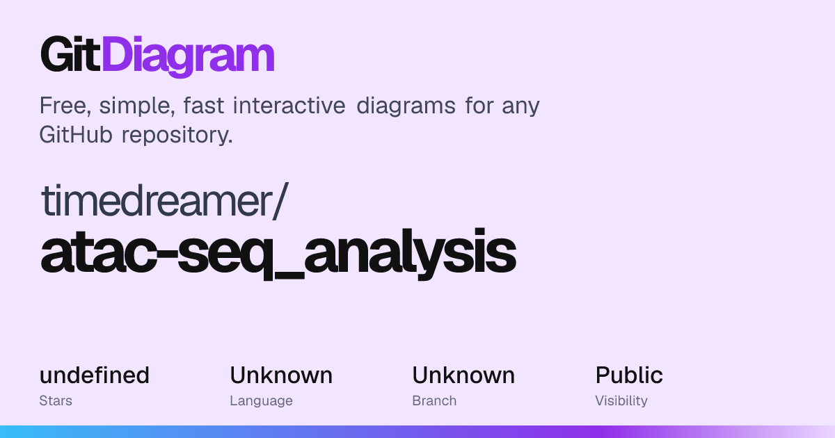 timedreamer/atac-seq_analysis Diagram | GitDiagram