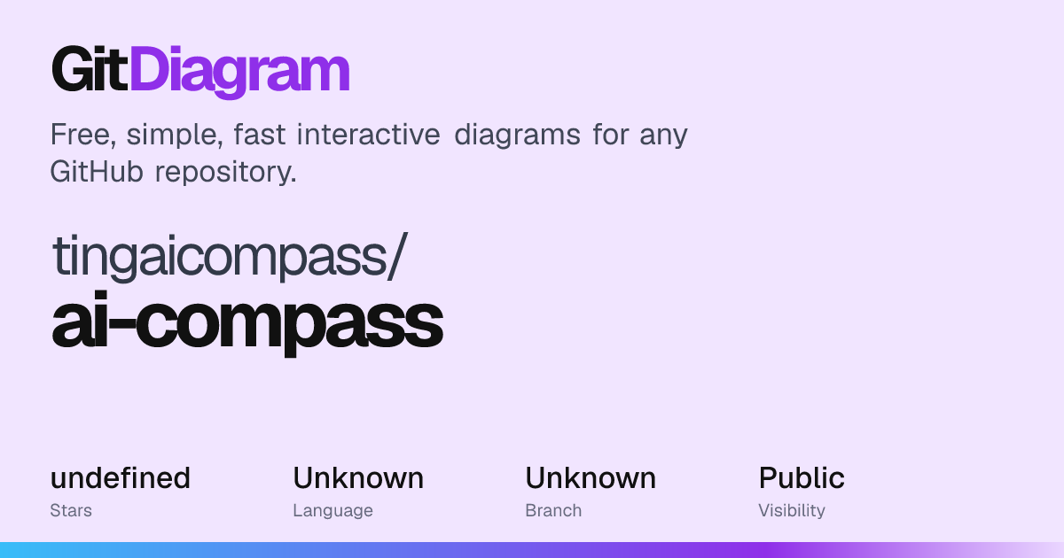 tingaicompass/ai-compass Diagram | GitDiagram