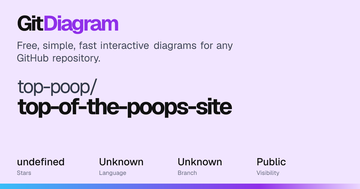 top-poop/top-of-the-poops-site Diagram | GitDiagram