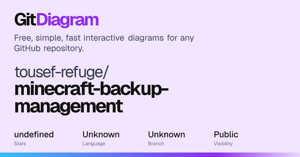 tousef-refuge/minecraft-backup-management Diagram | GitDiagram