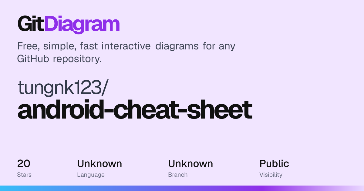 tungnk123/android-cheat-sheet Diagram | GitDiagram