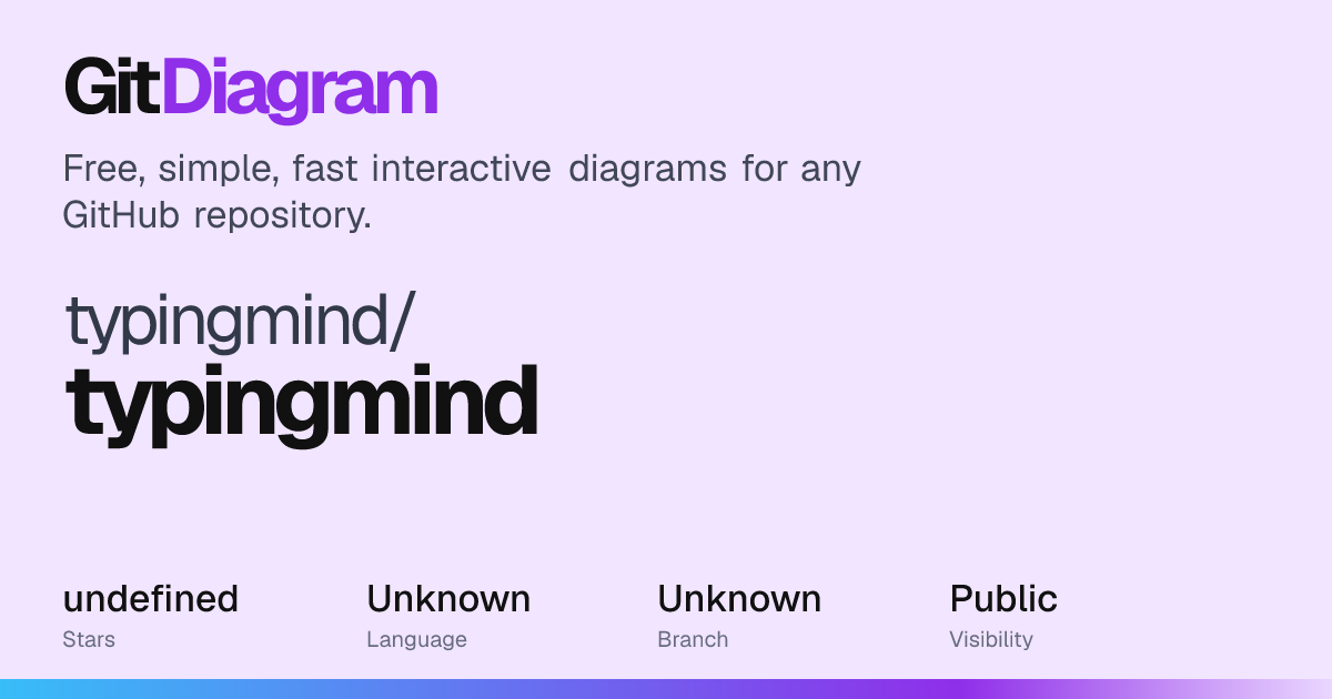 typingmind/typingmind Diagram | GitDiagram