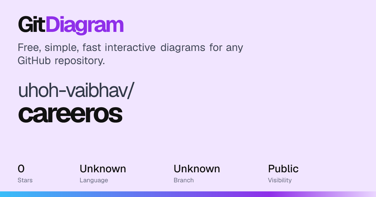 uhoh-vaibhav/careeros architecture diagram: how it works