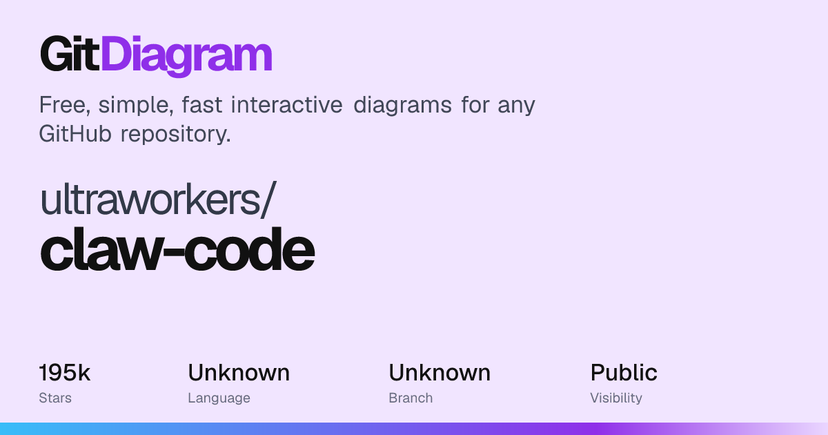 ultraworkers/claw-code Diagram | GitDiagram