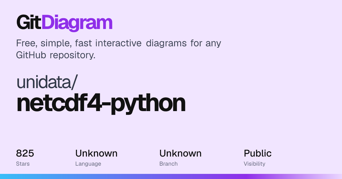 unidata/netcdf4-python Diagram | GitDiagram