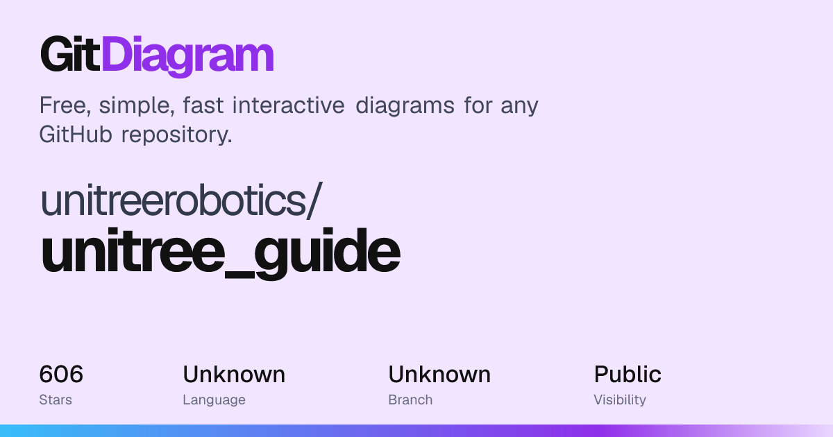 unitreerobotics/unitree_guide Diagram | GitDiagram