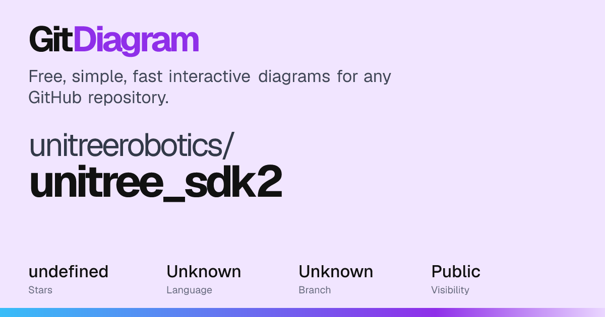 unitreerobotics/unitree_sdk2 Diagram | GitDiagram