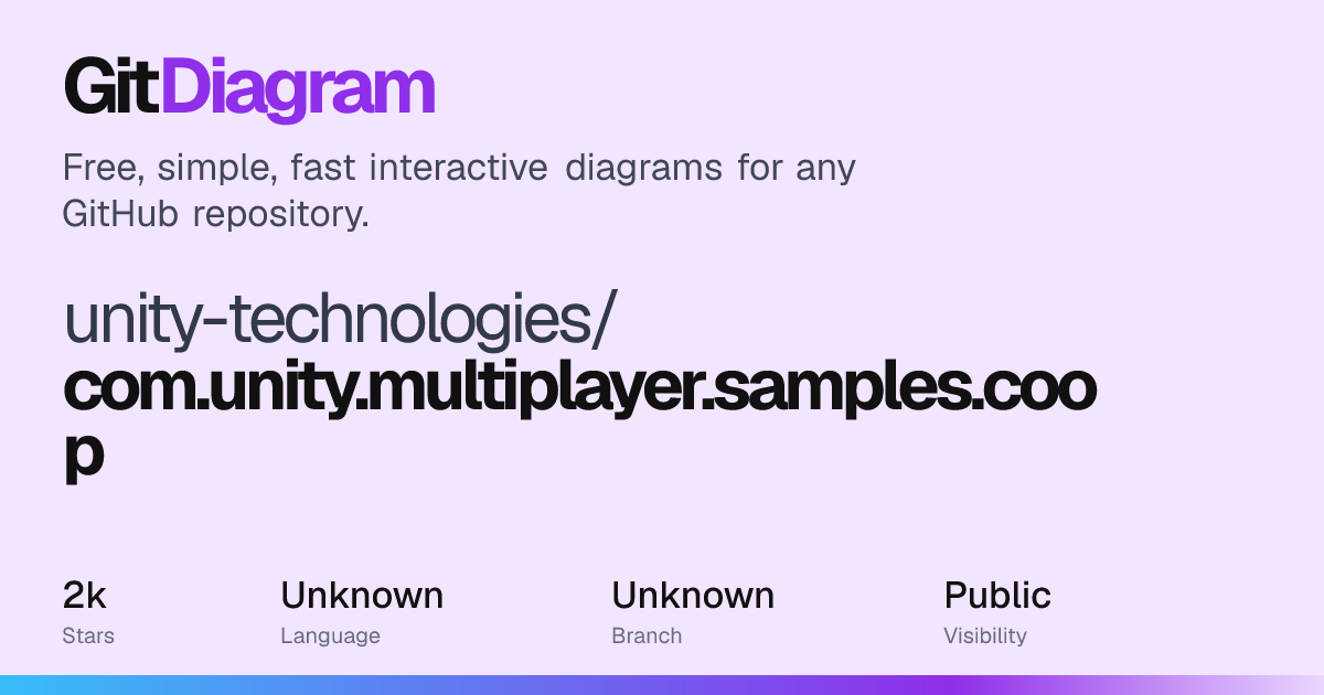 unity-technologies/com.unity.multiplayer.samples.coop Diagram | GitDiagram