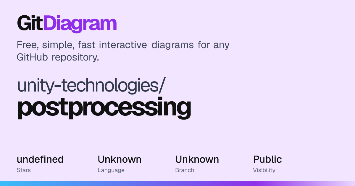 unity-technologies/postprocessing Diagram | GitDiagram