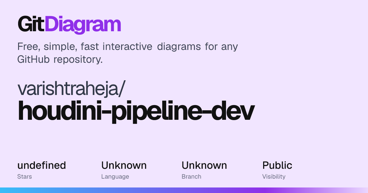 varishtraheja/houdini-pipeline-dev Diagram | GitDiagram