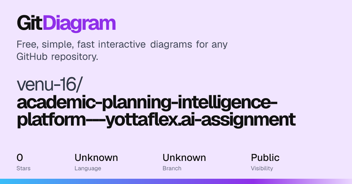 venu-16/academic-planning-intelligence-platform---yottaflex.ai ...