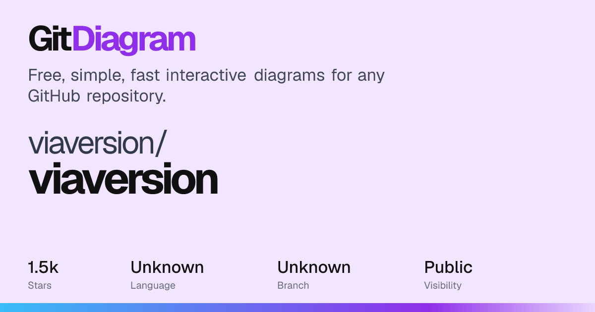 viaversion/viaversion Diagram | GitDiagram