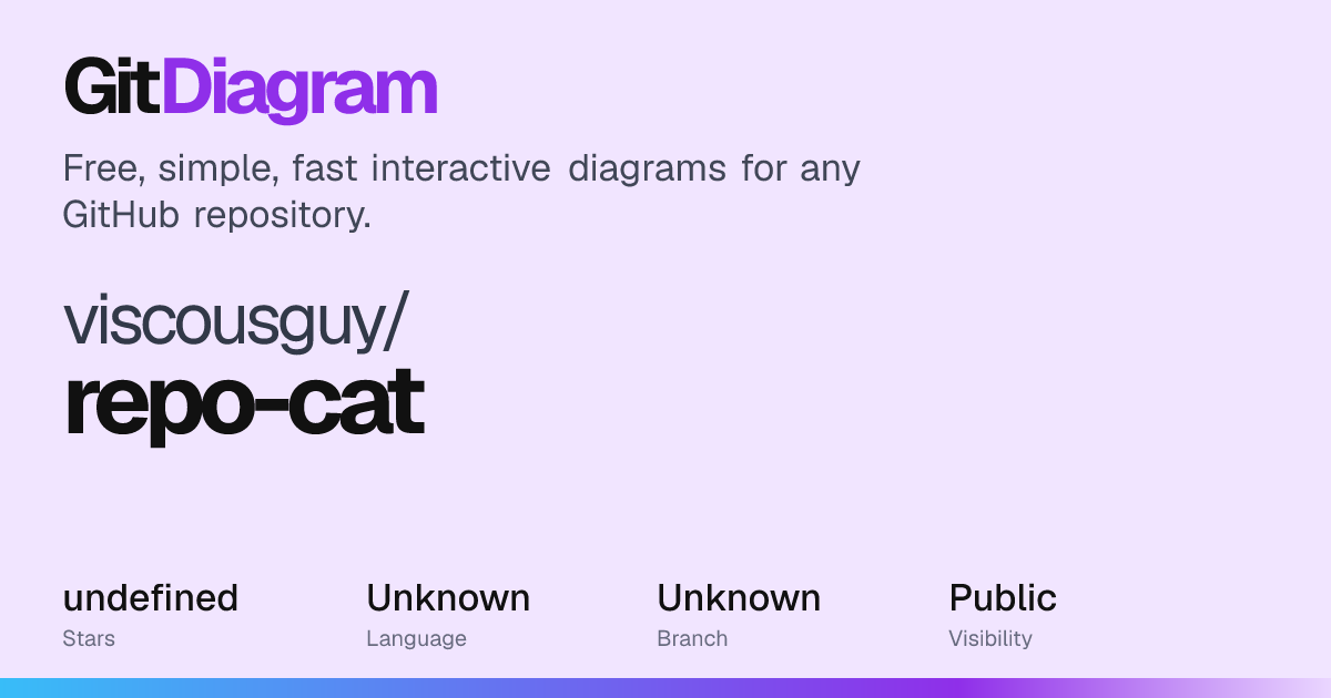 viscousguy/repo-cat Diagram | GitDiagram