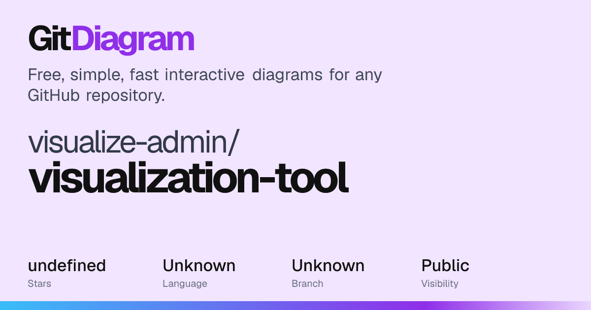 visualize-admin/visualization-tool Diagram | GitDiagram