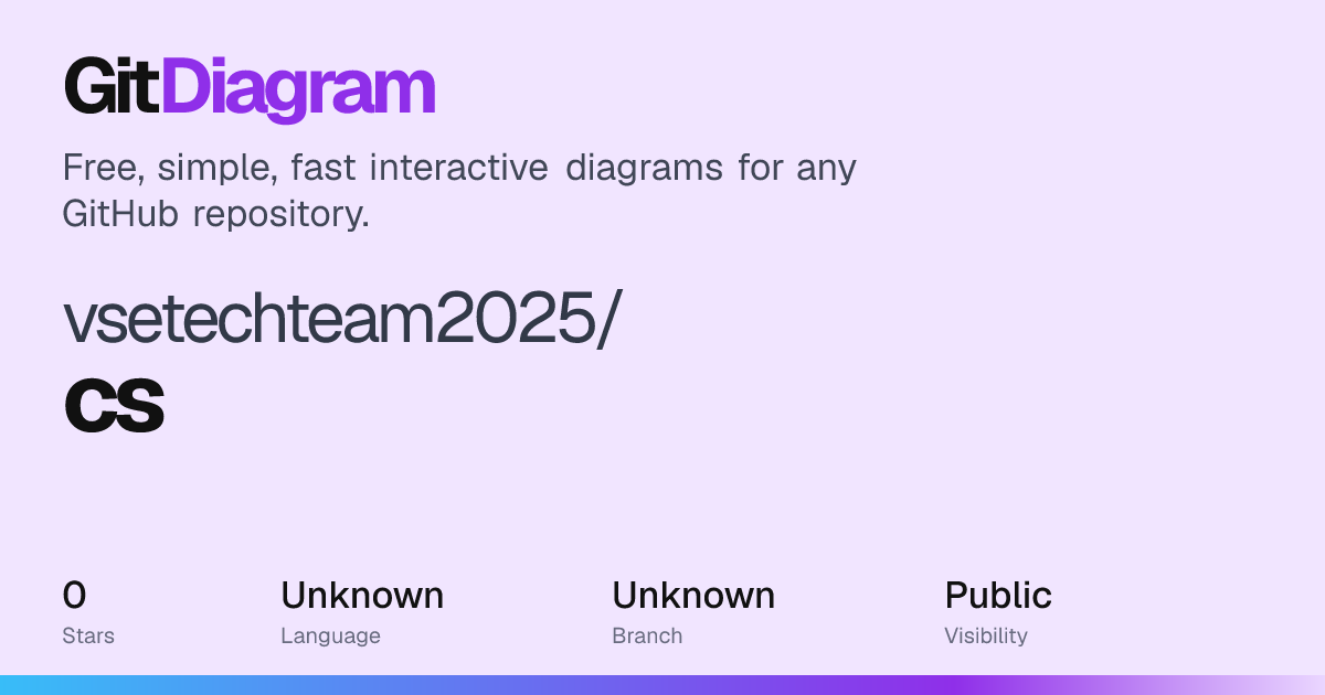 vsetechteam2025/cs architecture diagram: how it works