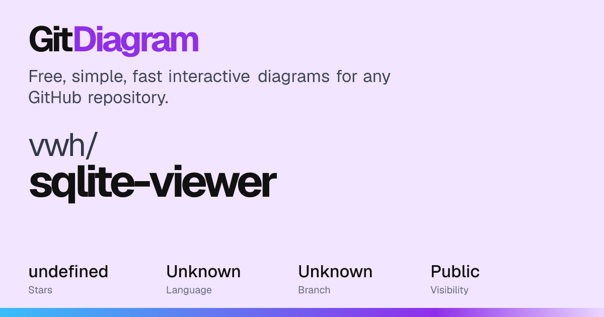 vwh/sqlite-viewer Diagram | GitDiagram