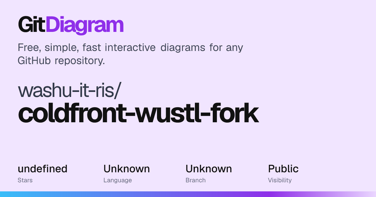 washu-it-ris/coldfront-wustl-fork Diagram | GitDiagram