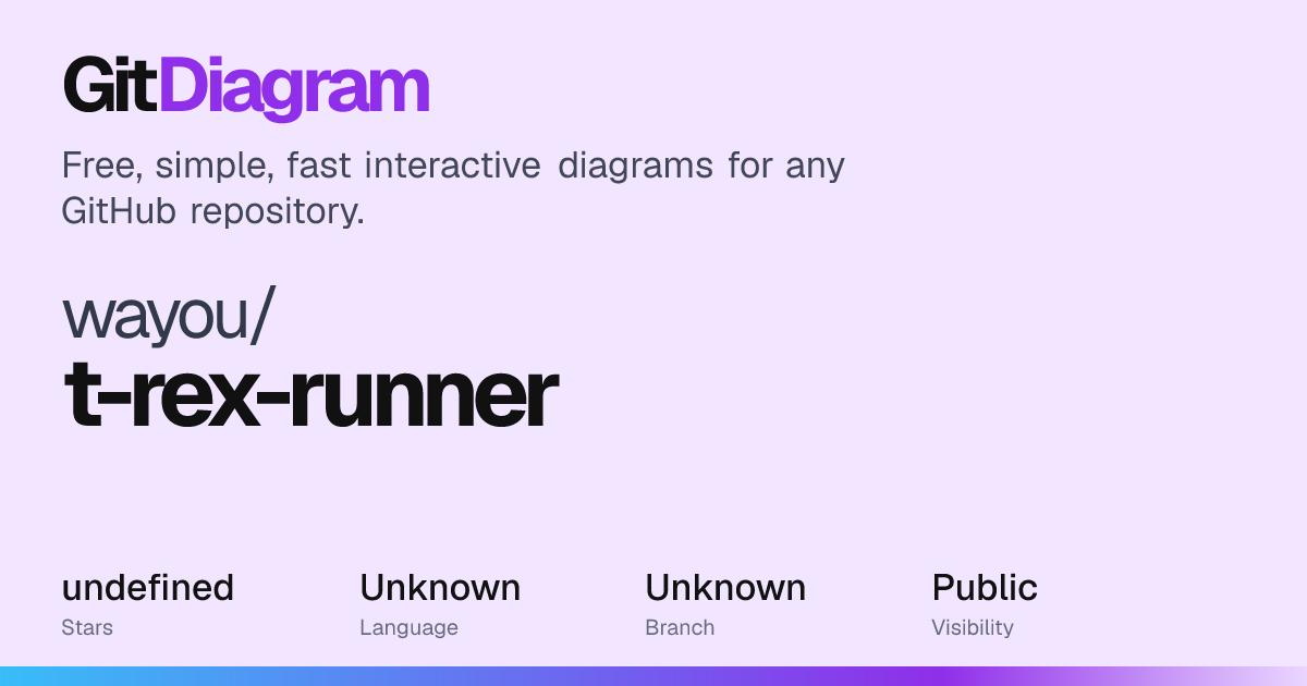 wayou/t-rex-runner Diagram | GitDiagram