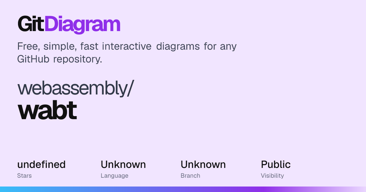 webassembly/wabt Diagram | GitDiagram