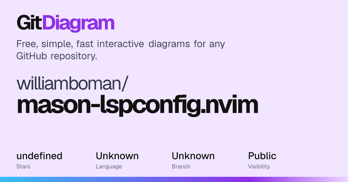 williamboman/mason-lspconfig.nvim Diagram | GitDiagram