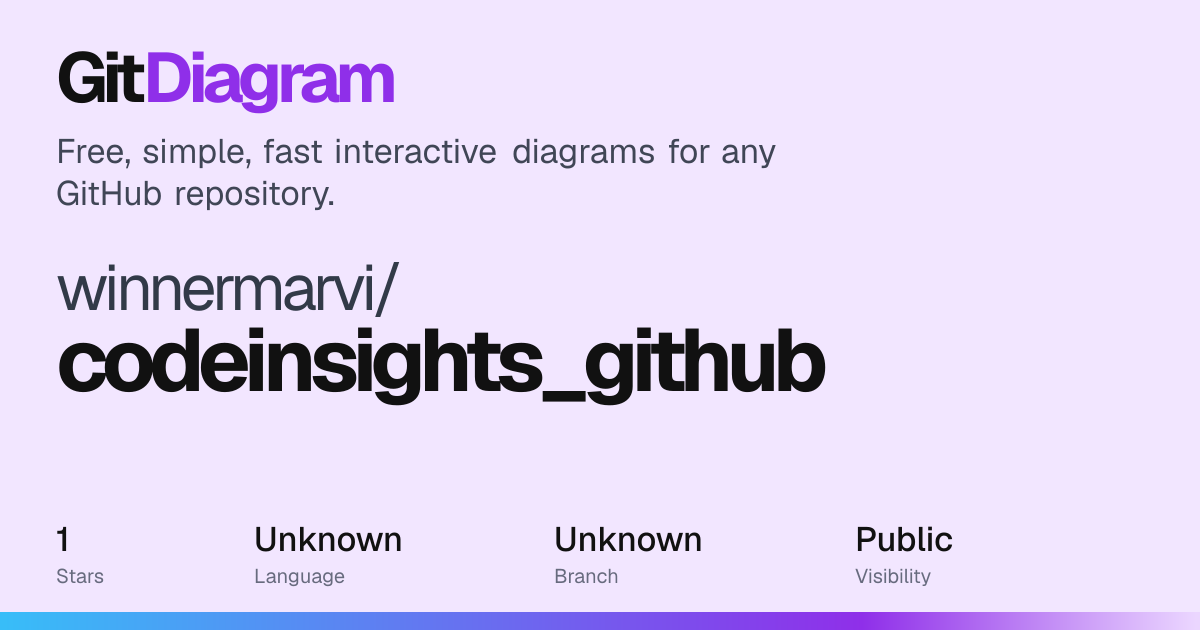 winnermarvi/codeinsights_github architecture diagram