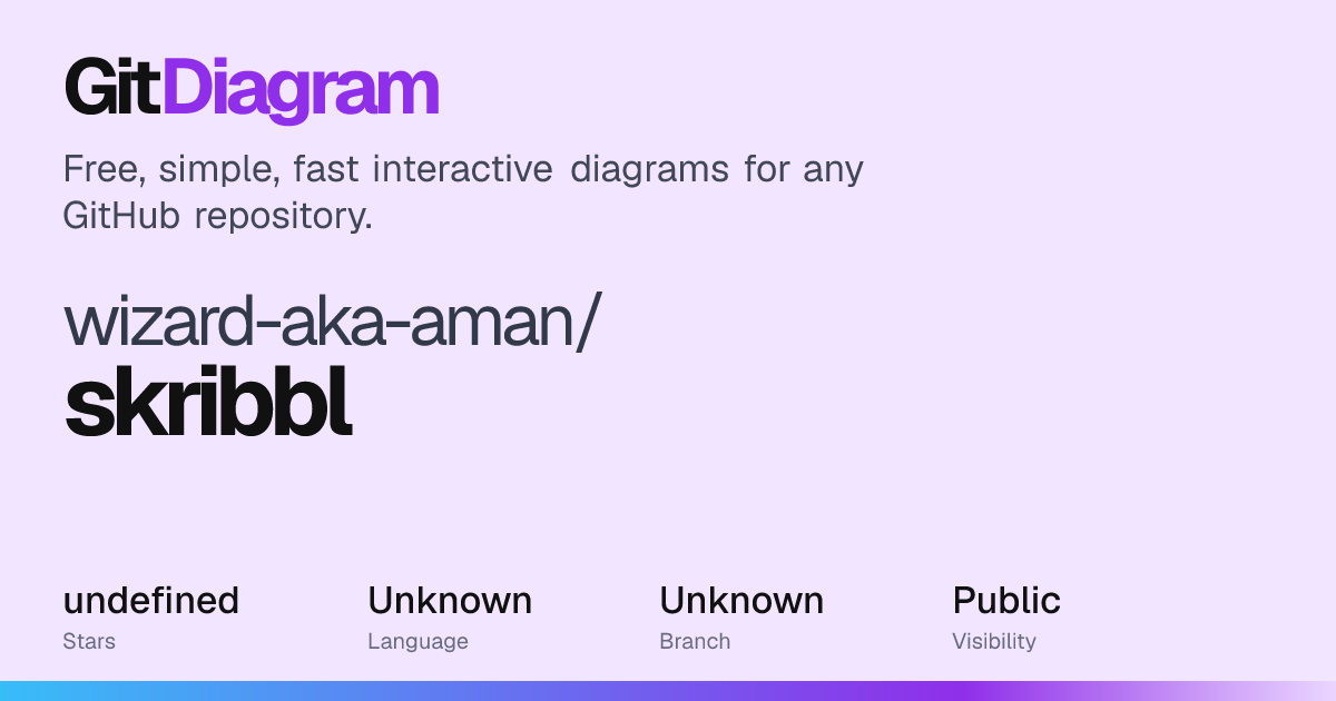 wizard-aka-aman/skribbl Diagram | GitDiagram