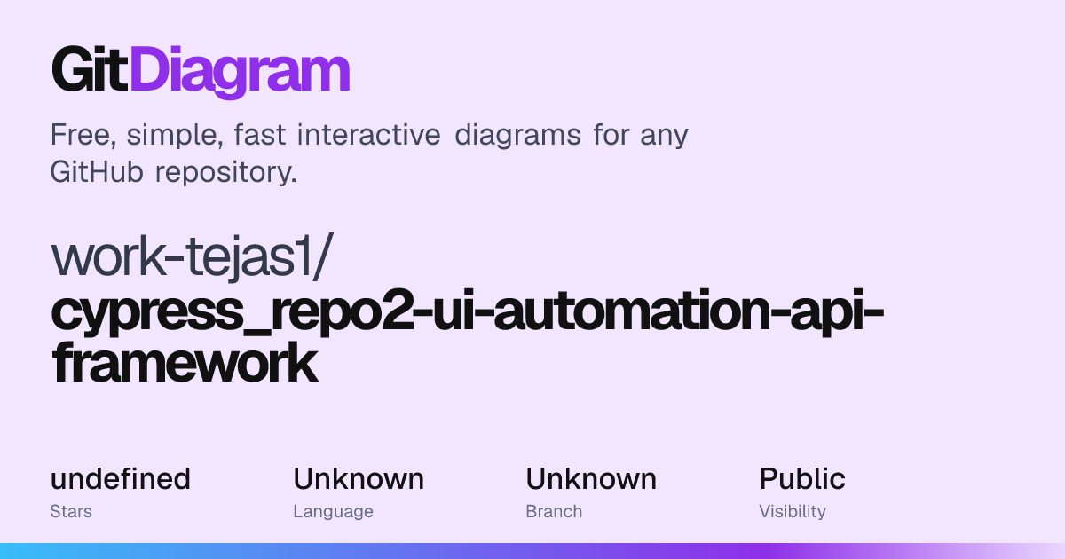work-tejas1/cypress_repo2-ui-automation-api-framework Diagram | GitDiagram