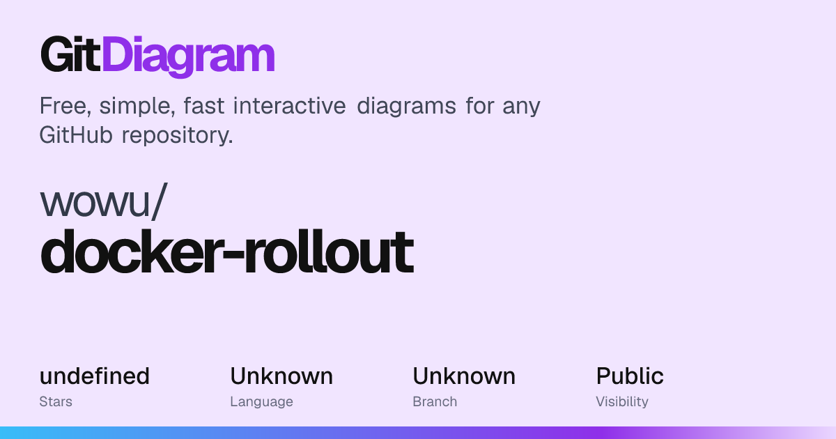 wowu/docker-rollout Diagram | GitDiagram