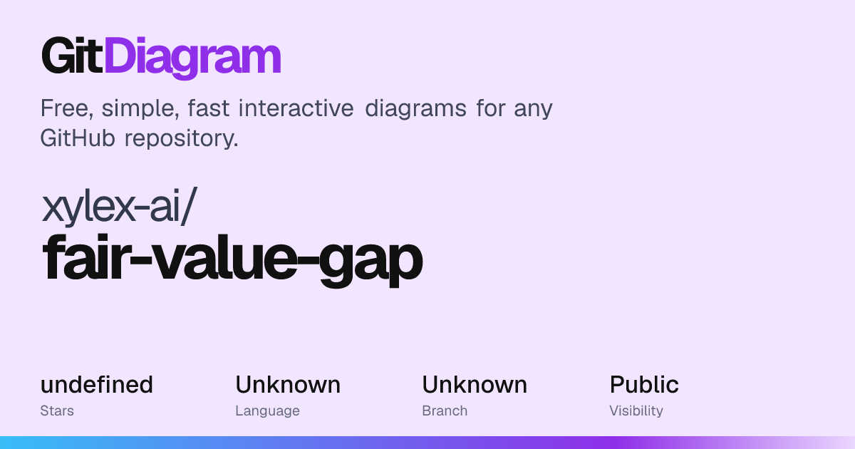 xylex-ai/fair-value-gap Diagram | GitDiagram