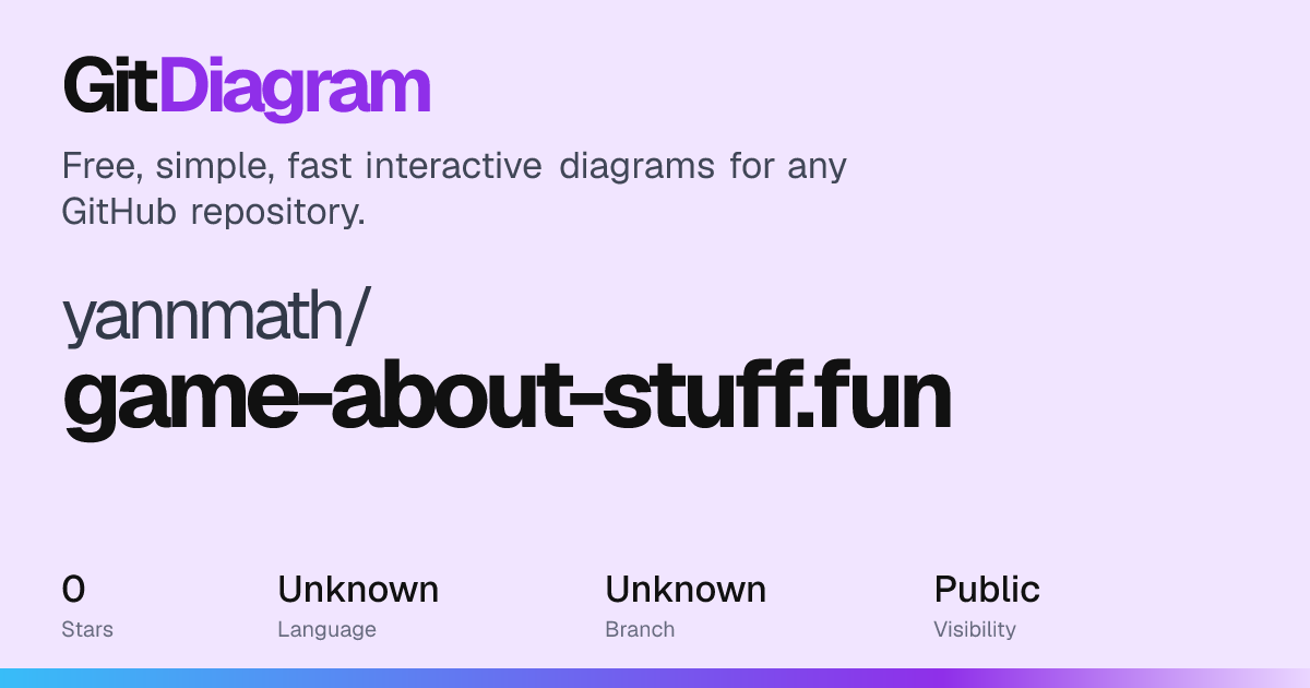 yannmath/game-about-stuff.fun architecture diagram
