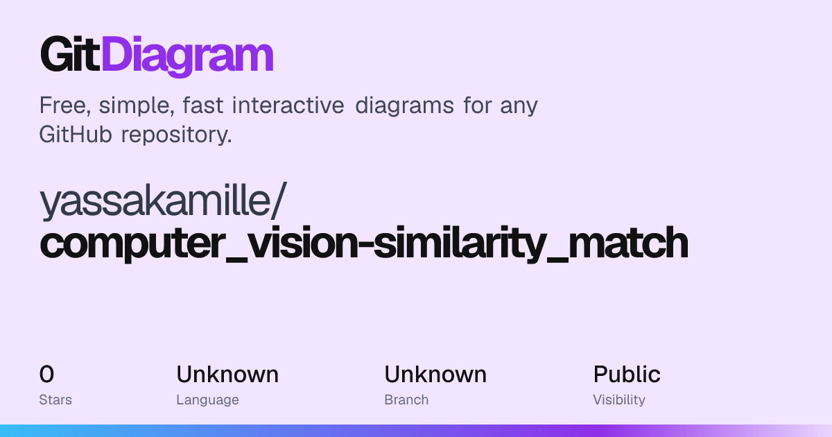 yassakamille/computer_vision-similarity_match architecture diagram