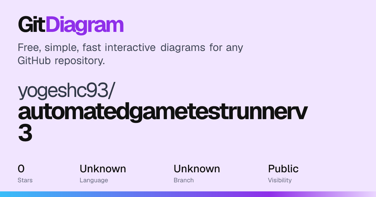 yogeshc93/automatedgametestrunnerv3 architecture diagram