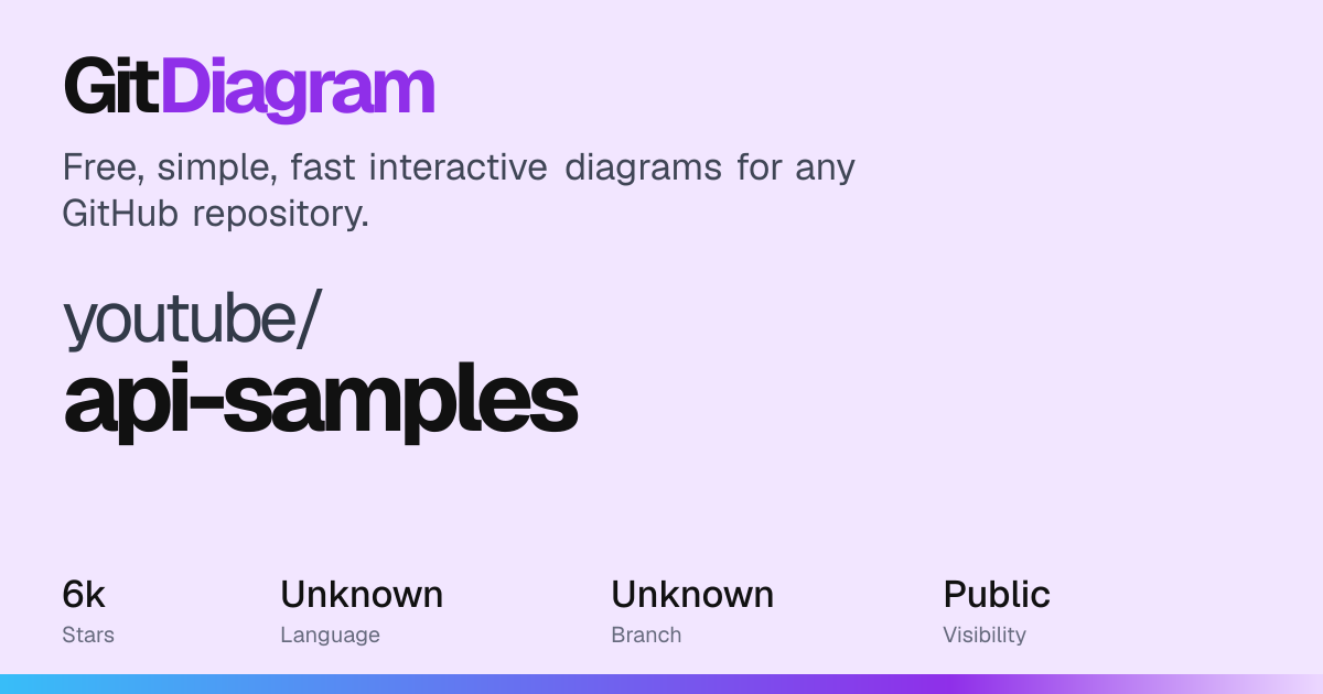 youtube/api-samples Diagram | GitDiagram