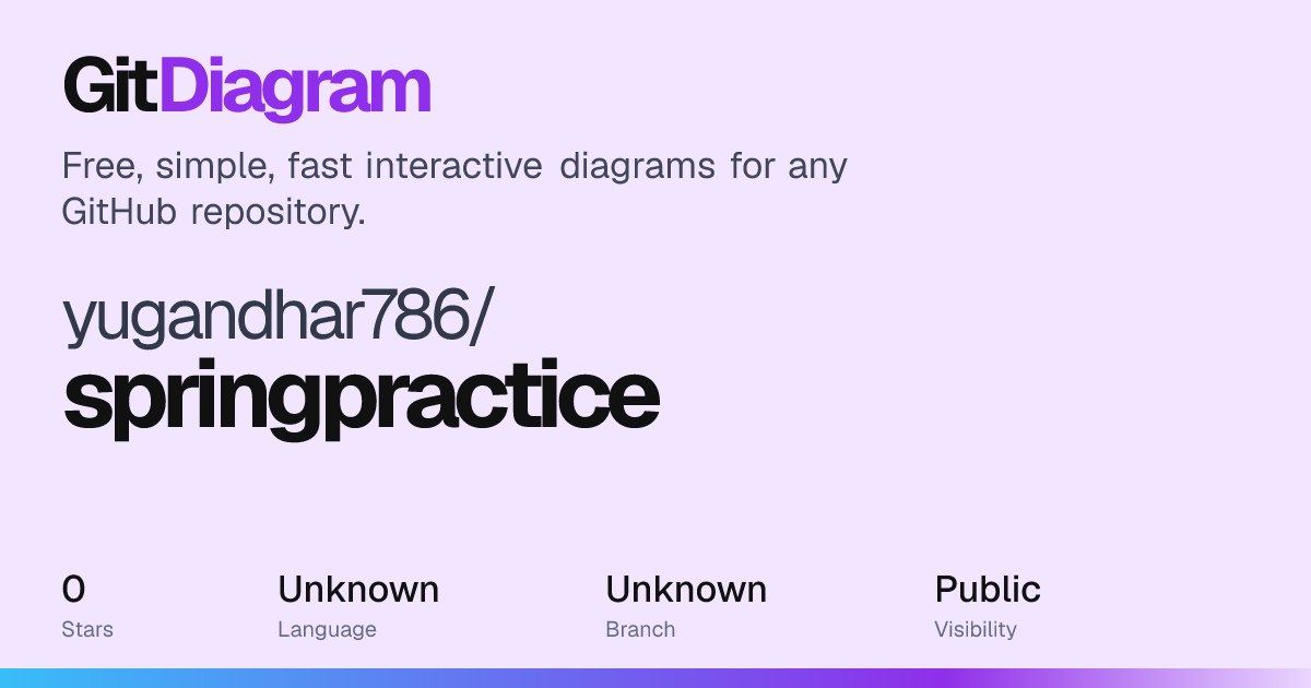 yugandhar786/springpractice architecture diagram