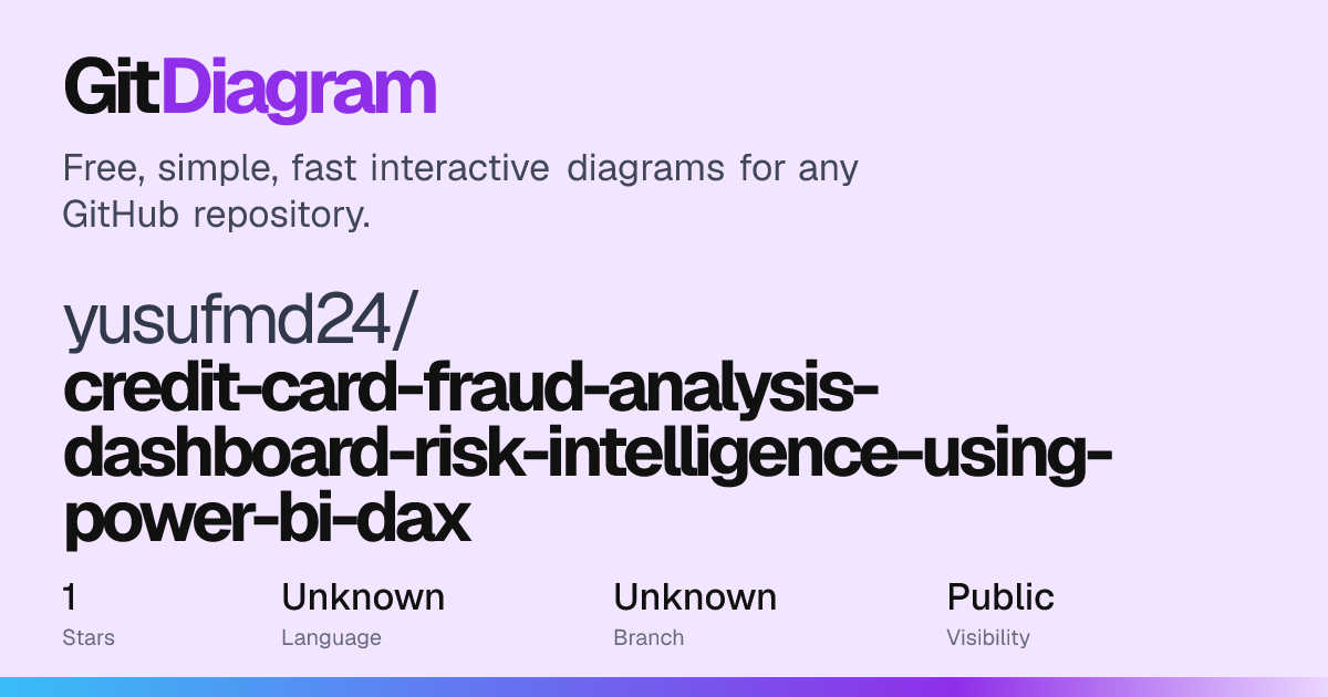 yusufmd24/credit-card-fraud-analysis-dashboard-risk-intelligence-using ...