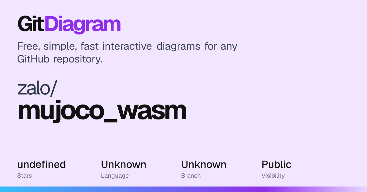 zalo/mujoco_wasm Diagram | GitDiagram
