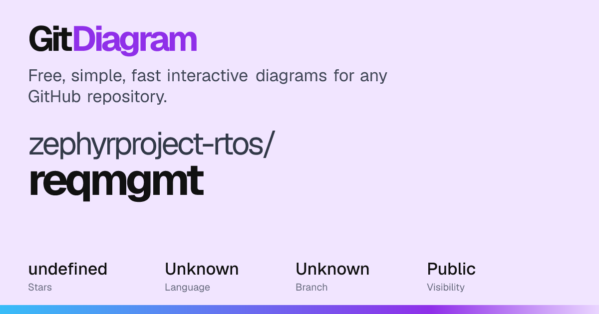 zephyrproject-rtos/reqmgmt Diagram | GitDiagram