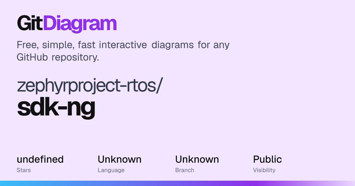 zephyrproject-rtos/sdk-ng Diagram | GitDiagram
