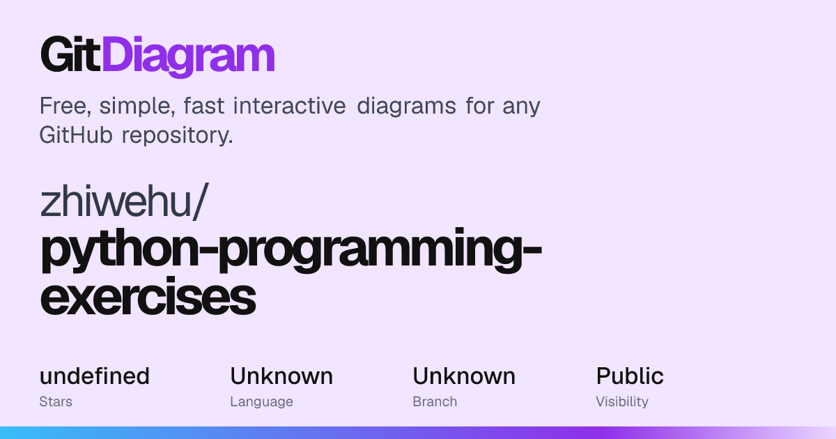 zhiwehu/python-programming-exercises Diagram | GitDiagram
