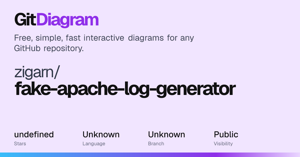 zigarn/fake-apache-log-generator Diagram | GitDiagram