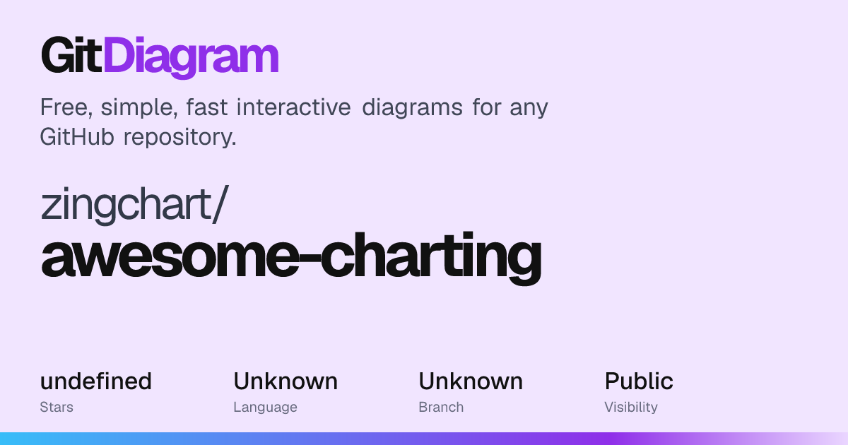 zingchart/awesome-charting Diagram | GitDiagram
